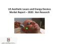 US Aesthetic Lasers Energy Devices market analysis | Refurbished Aesthetic Lasers US
