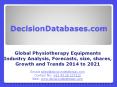 Research on Physiotherapy Equipments Market Report 2014 - 2021 PowerPoint PPT Presentation