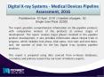 Revenue analysis of Digital X-ray Systems Market with complete market focus PowerPoint PPT Presentation