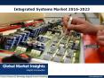 Integrated Market Industry PowerPoint PPT Presentation