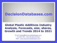 Plastic Additives Market Analysis 2021 Development Trends