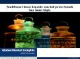 Ionic Liquids Market PowerPoint PPT Presentation