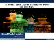 Ionic Liquids Market