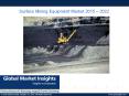 Surface Mining Equipment Market Size | Industry Report, 2022 PowerPoint PPT Presentation