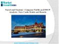 Travel and Tourism - Company Profile and SWOT Analysis : New Castle Hotels and Resorts PowerPoint PPT Presentation