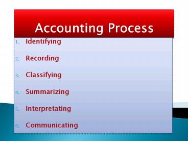 Journal (Recording of transactions)