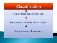 Ledger(Classification) & Trial Balance(Summarizing)