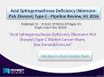 Factors influencing for the development of Acid Sphingomyelinase Deficiency (Niemann-Pick Disease) Type C Market  2016 PowerPoint PPT Presentation