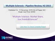 Strategic Analysis on Multiple Sclerosis Market 2015