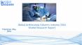 Global Arthroscopy Columns Market 2016 PowerPoint PPT Presentation
