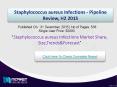 Staphylococcus aureus Infections Market Forecast & Future Industry Trends 2015 PowerPoint PPT Presentation