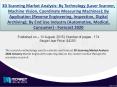Estimated Future Market Analysis on 3D Scanning - Analysis Market PowerPoint PPT Presentation