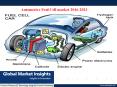 Automotive fuel cell market (Fuel Cell Vehicle market) size to exceed 14,765 units by 2023 PowerPoint PPT Presentation