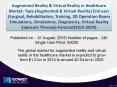 2020 Competitor Analysis for Augmented Reality & Virtual Reality in Healthcare Market PowerPoint PPT Presentation