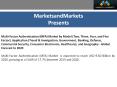 Multi-Factor Authentication Market worth 9.60 Billion USD by 2020 PowerPoint PPT Presentation