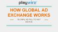How Playwire's Global Ad Exchange Network Works PowerPoint PPT Presentation