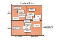 Headline Risks