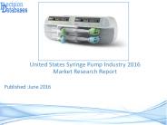 United States Syringe Pump Market 2016-2021