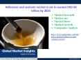 Global adhesives and Sealants market size to exceed USD 50 billion by 2023. PowerPoint PPT Presentation