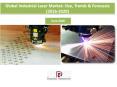 Global Industrial Laser Market: Size, Trends & Forecasts (2016-2020) - Daedal Research PowerPoint PPT Presentation