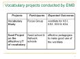 Vocabulary projects conducted by EMB PowerPoint PPT Presentation