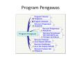 Program Pengawas PowerPoint PPT Presentation