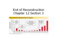 End of Reconstruction Chapter 12 Section 3 PowerPoint PPT Presentation