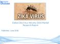 Global Zika Virus Market Forecasts to 2021 PowerPoint PPT Presentation