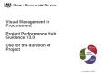 Visual Management in Procurement Project Performance Hub Guidance V3.0 Use for the duration of Project PowerPoint PPT Presentation