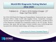 2016-2020 World RSV Diagnostic Testing Market | MarketIntelReports PowerPoint PPT Presentation