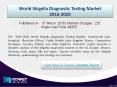 2016-2020 World Shigella Diagnostic Testing Market, Industry Key Trends, Demand, Growth, Size, Review, Share, Analysis PowerPoint PPT Presentation