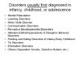 Disorders usually first diagnosed in infancy, childhood, or adolescence PowerPoint PPT Presentation