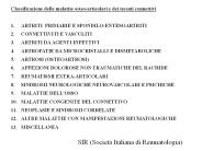 Presentazione di PowerPoint