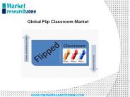 Global Flip Classroom Market