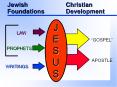 JewishChristian%20FoundationsDevelopment PowerPoint PPT Presentation