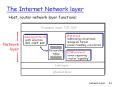 The Internet Network layer PowerPoint PPT Presentation