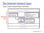 The Internet Network layer