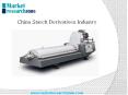 China Starch Derivatives Industry PowerPoint PPT Presentation