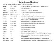 Solar Space Missions