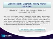 2016-2020 World Hepatitis Diagnostic Testing Market Analysis