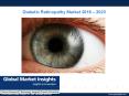PPT-Diabetic Retinopathy Market: Global Market Insights, Inc PowerPoint PPT Presentation