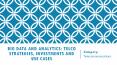 Telco strategies, investments and use cases of Big data and analytics: Aarkstore PowerPoint PPT Presentation