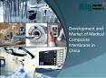 Development and Market of Medical Composite Membrane in China PowerPoint PPT Presentation