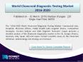 World Chancroid Diagnostic Testing Market 2016 Growth & Opportunities PowerPoint PPT Presentation