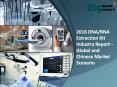2016 DNA/RNA Extraction Kit Industry Report - Global and Chinese Market Scenario PowerPoint PPT Presentation