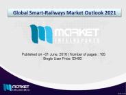 Global Smart-Railways Market Outlook 2021