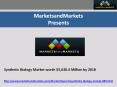 Synthetic Biology Market worth $5,630.4 Million by 2018 PowerPoint PPT Presentation