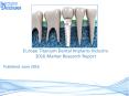 Titanium Dental Implants Market Report -  Europe Industry Analysis PowerPoint PPT Presentation