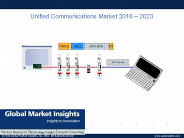 PPT-Unified Communications Market: Global Market Insights, Inc.