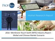 Membrane Touch Swith (MTS) Industry